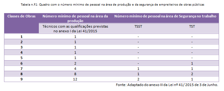 Safemed Graph quadro1 - Safemed