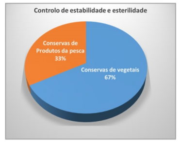 alimentos conserva covid19