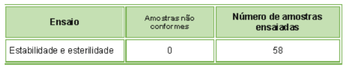 alimentos conserva covid19