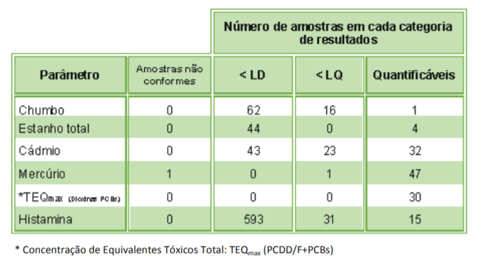 alimentos conserva covid19