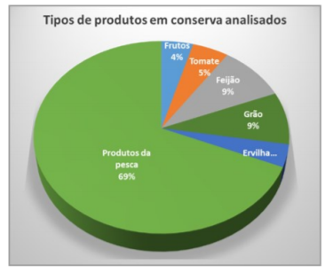 alimentos conserva covid19